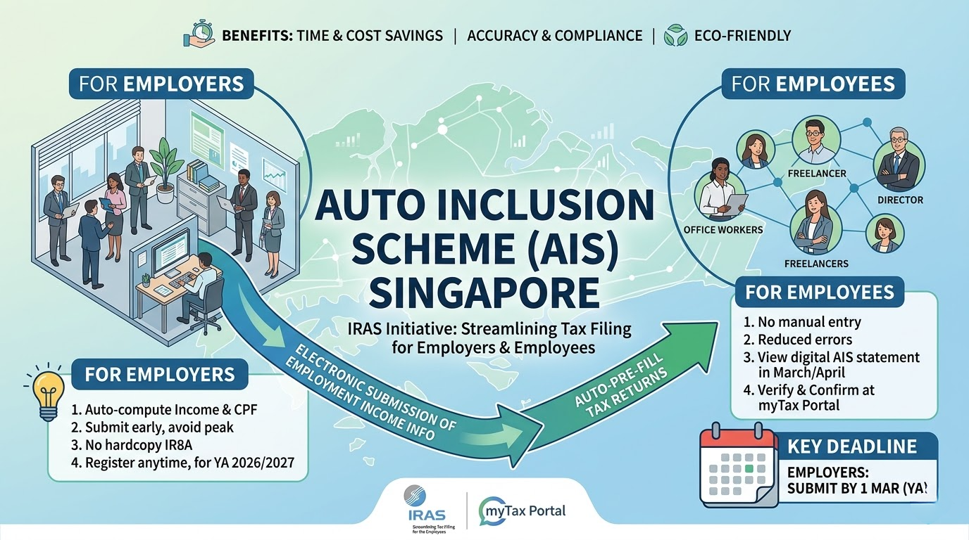 IR8A and the Auto Inclusion Scheme: A Clear Guide for Singapore Employers (2026)