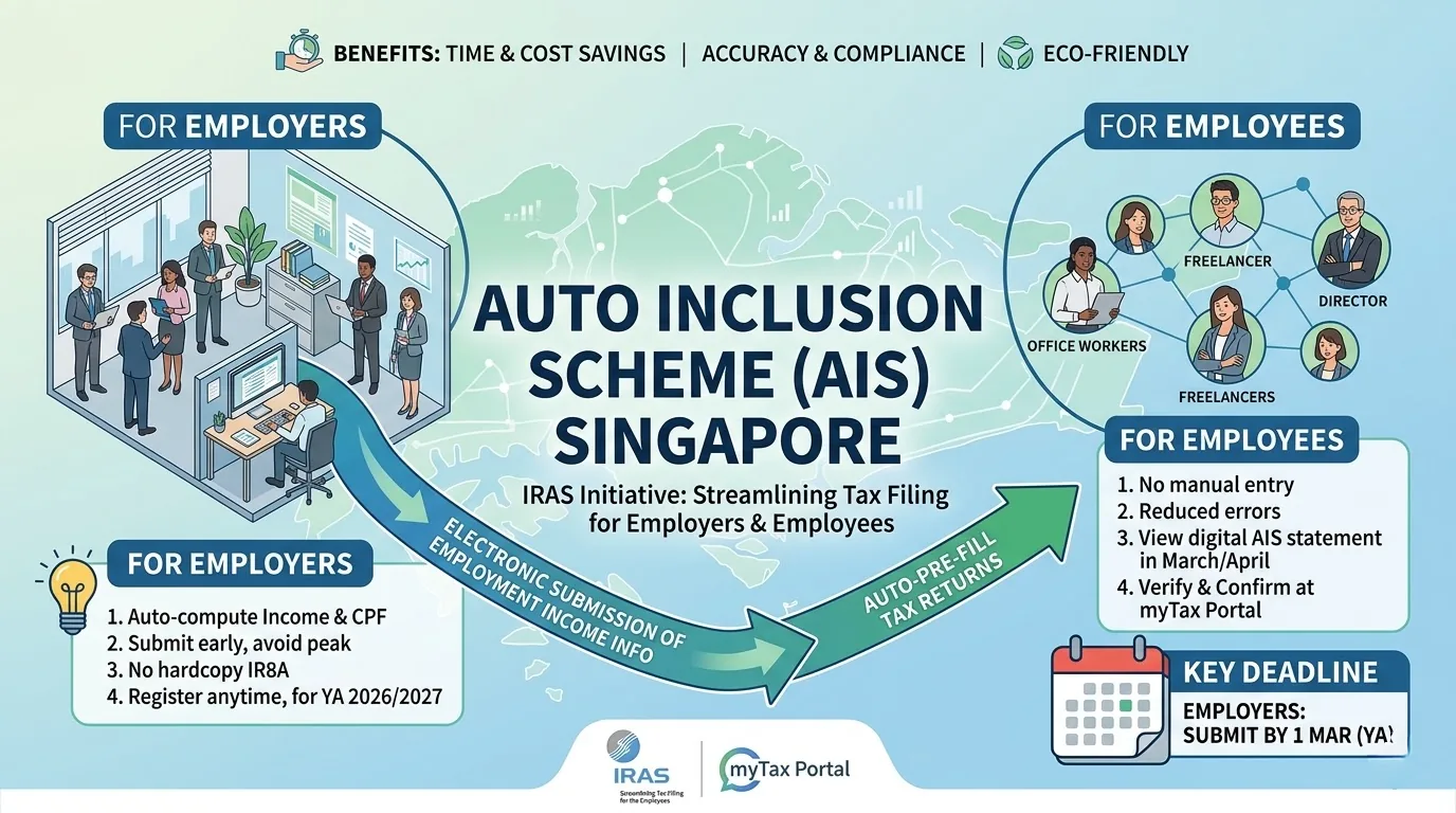 IRAS infographic on the Auto Inclusion Scheme: steps for employers and employees and the 1 March deadline